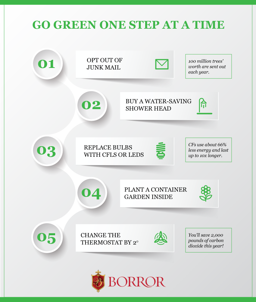 Infographic Green Home