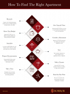 Find the right apartment infographic