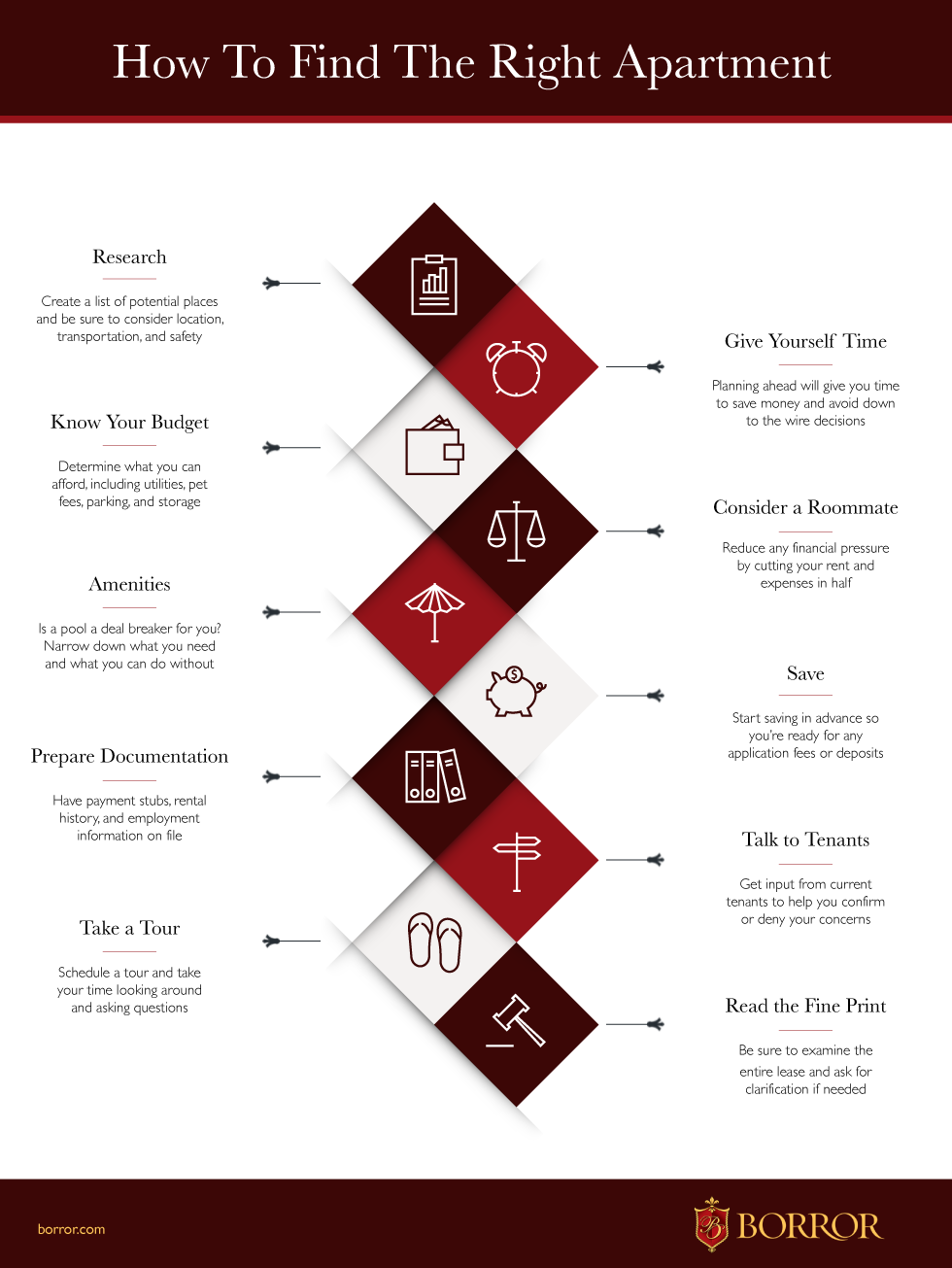 Find the right apartment infographic 